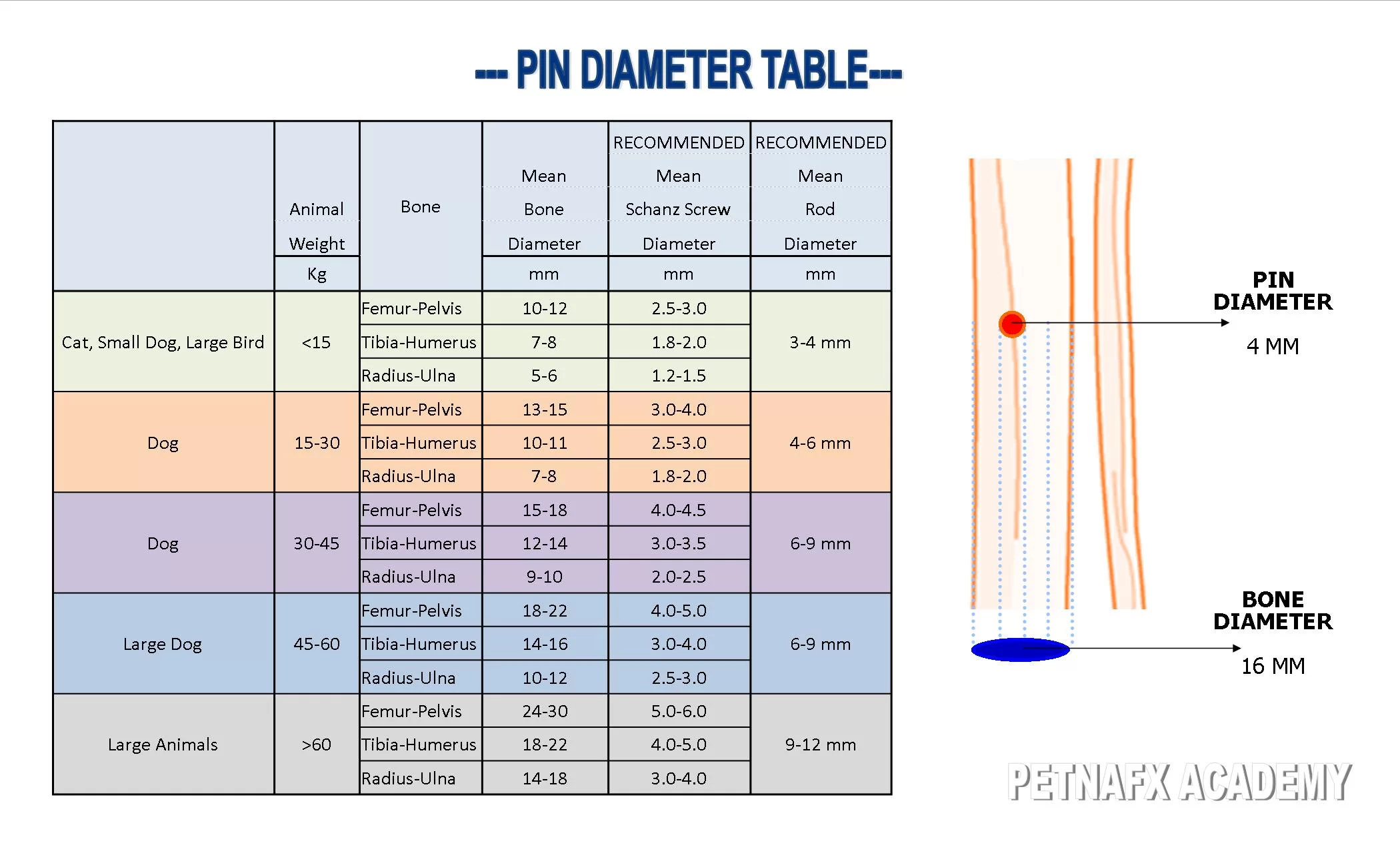 external fixator pin diameter selection table