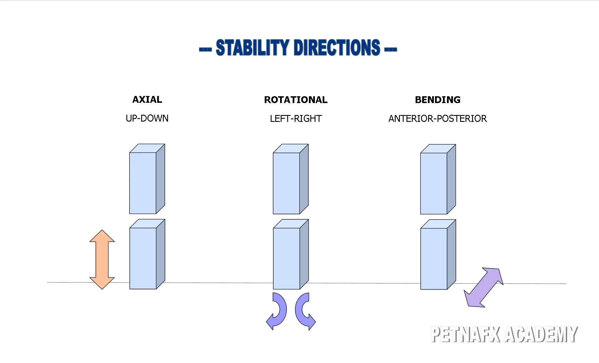 external fixator stability directions